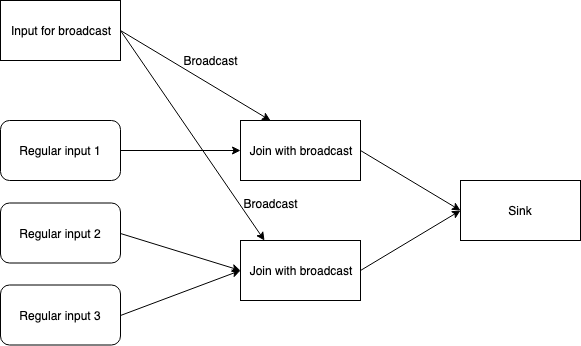 broadcast-state.png