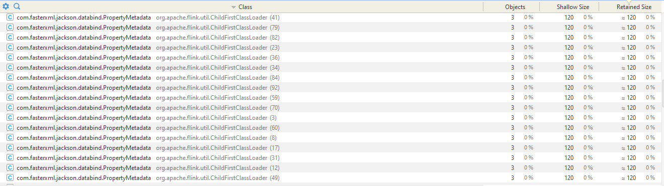 Shallow Size
                        com.fasterxmI.jackson.databind.PropertyMetadata
                        com.fasterxmIjackson.databind.PropertyMetadata
                        com.fasterxmI.jackson.databind.PropertyMetadata
                        com.fasterxmIjackson.databind.PropertyMetadata
                        com.fasterxmI.jackson.databind.PropertyMetadata
                        com.fasterxmIjackson.databind.PropertyMetadata
                        com.fasterxmI.jackson.databind.PropertyMetadata
                        com.fasterxmIjackson.databind.PropertyMetadata
                        com.fasterxmI.jackson.databind.PropertyMetadata
                        com.fasterxmIjackson.databind.PropertyMetadata
                        com.fasterxmI.jackson.databind.PropertyMetadata
                        com.fasterxmIjackson.databind.PropertyMetadata
                        com.fasterxmI.jackson.databind.PropertyMetadata
                        com.fasterxmIjackson.databind.PropertyMetadata
                        com.fasterxmI.jackson.databind.PropertyMetadata
                        com.fasterxmIjackson.databind.PropertyMetadata
                        com.fasterxmI.jackson.databind.PropertyMetadata
                        org.apache.fIink.utiI.ChiIdFirstCIassLoader (41)
                        org.apache.fIink.utiI.ChiIdFirstCIassLoader (79)
                        org.apache.fIink.utiI.ChiIdFirstCIassLoader (82)
                        org.apache.fIink.utiI.ChiIdFirstCIassLoader (23)
                        org.apache.fIink.utiI.ChiIdFirstCIassLoader (36)
                        org.apache.fIink.utiI.ChiIdFirstCIassLoader (34)
                        org.apache.fIink.utiI.ChiIdFirstCIassLoader (84)
                        org.apache.fIink.utiI.ChiIdFirstCIassLoader (92)
                        org.apache.fIink.utiI.ChiIdFirstCIassLoader (59)
                        org.apache.fIink.utiI.ChiIdFirstCIassLoader (70)
                        org.apache.fIink.utiI.ChiIdFirstCIassLoader (3)
                        org.apache.fIink.utiI.ChiIdFirstCIassLoader (60)
                        org.apache.fIink.utiI.ChiIdFirstCIassLoader (8)
                        org.apache.fIink.utiI.ChiIdFirstCIassLoader (17)
                        org.apache.fIink.utiI.ChiIdFirstCIassLoader (31)
                        org.apache.fIink.utiI.ChiIdFirstCIassLoader (12)
                        org.apache.fIink.utiI.ChiIdFirstCIassLoader (49)
                        Objects 0% 0% 0% 0% 0% 0% 0% 0% 0% 0% 0% 0% 0%
                        0% 0% 0% Retained Size 120 120 120 120 120 120
                        120 120 120 120 120 120 120 120 120 120 120 0%
                        0% 0% 0% 0% 0% 0% 0% 0% 0% 0% 0% 0% 0% 0% 0% z
                        120 z 120 z 120 z 120 z 120 z 120 z 120 z 120 z
                        120 z 120 z 120 z 120 z 120 z 120 z 120 z 120 z
                        120 0% 0% 0% 0% 0% 0% 0% 0% 0% 0% 0% 0% 0% 0% 0%
                        0% 