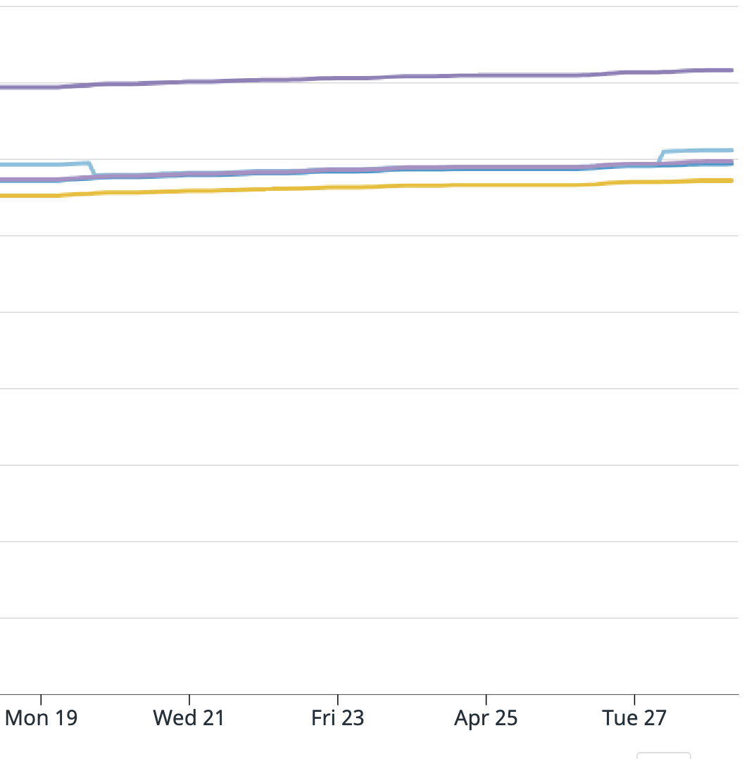 Committed_Offsets.png