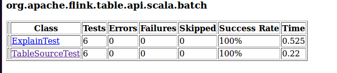 flink-testcase-csvsource